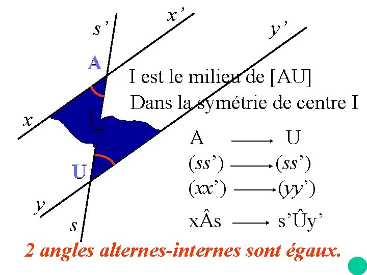 s’ A I x U y x’ y’ I est le milieu de [AU]