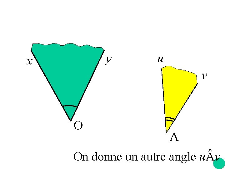 y x u v O A On donne un autre angle u v 