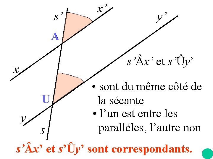 s’ x’ y’ A s’ x’ et s’Ûy’ x U y s • sont