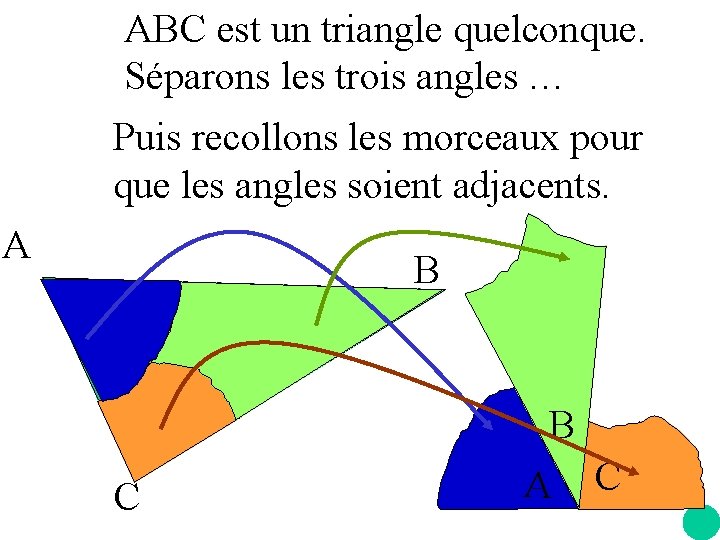 ABC est un triangle quelconque. Séparons les trois angles … Puis recollons les morceaux