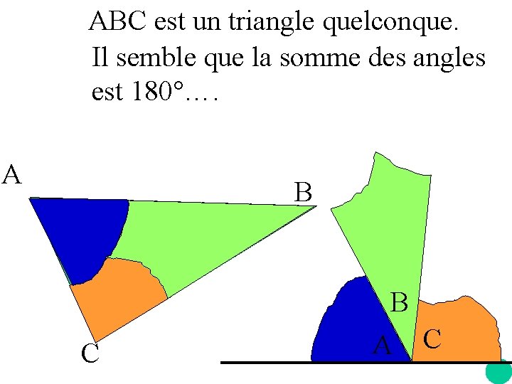 ABC est un triangle quelconque. Il semble que la somme des angles est 180°….