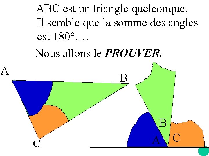 ABC est un triangle quelconque. Il semble que la somme des angles est 180°….