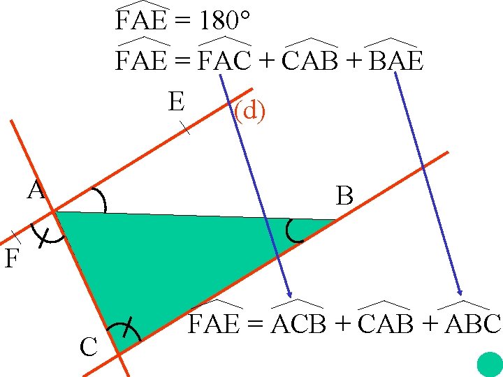 FAE = 180° FAE = FAC + CAB + BAE E (d) A B