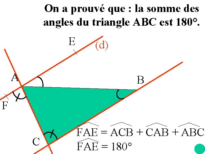 On a prouvé que : la somme des angles du triangle ABC est 180°.