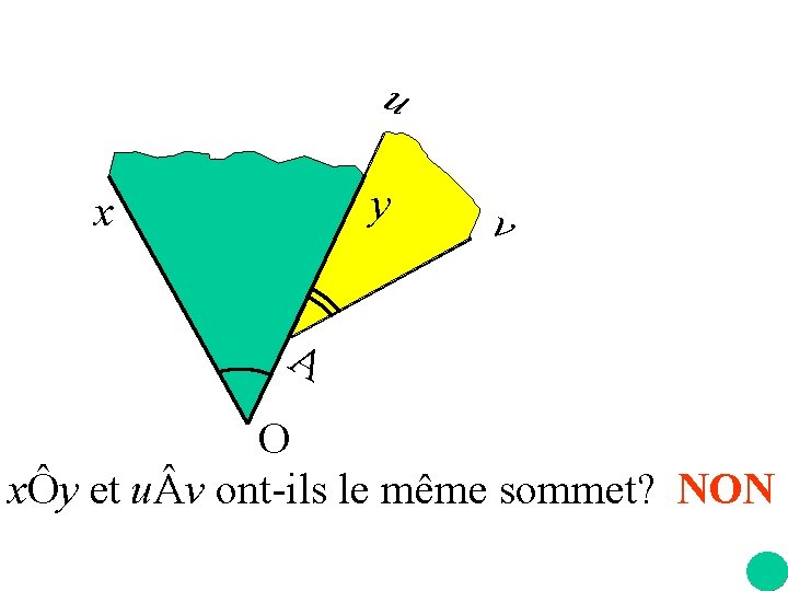 u y x v A O xÔy et u v ont-ils le même sommet?