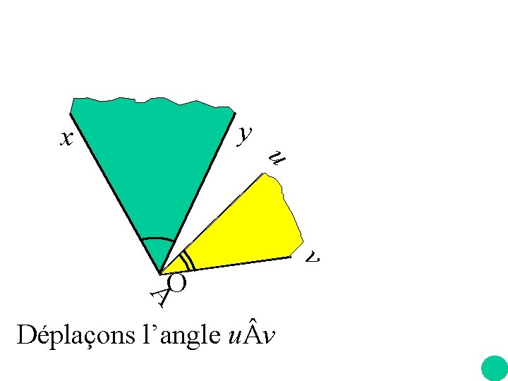 y x u Déplaçons l’angle u v v A O 