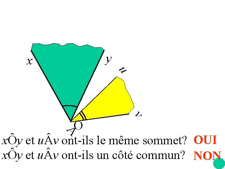 y x u v A O xÔy et u v ont-ils le même sommet?