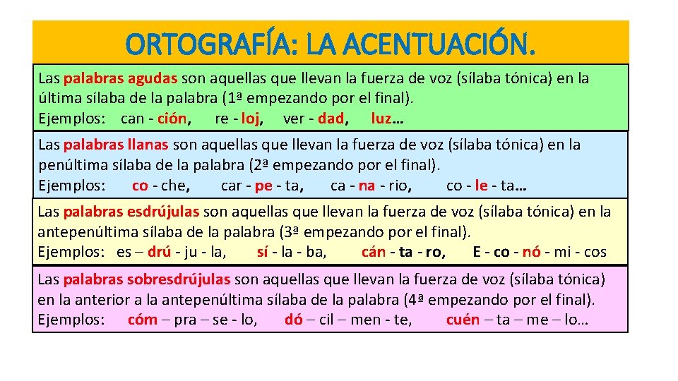 ORTOGRAFÍA: LA ACENTUACIÓN. Las palabras agudas son aquellas que llevan la fuerza de voz