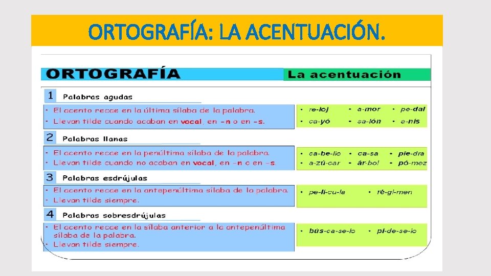 ORTOGRAFÍA: LA ACENTUACIÓN. 