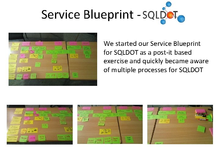 Service Blueprint We started our Service Blueprint for SQLDOT as a post-it based exercise