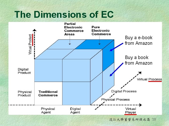 The Dimensions of EC Buy a e-book from Amazon Buy a book from Amazon The Dimensions of EC Buy a e-book from Amazon Buy a book from Amazon