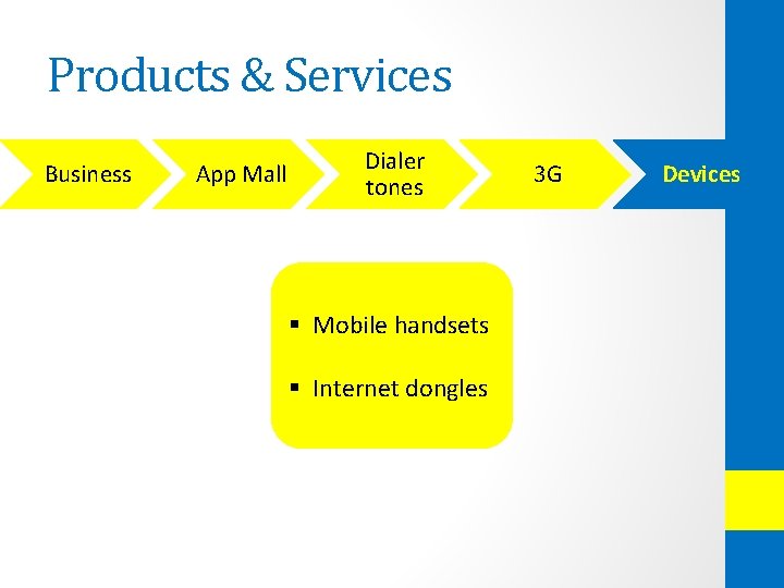 Products & Services Business App Mall Dialer tones § Mobile handsets § Internet dongles