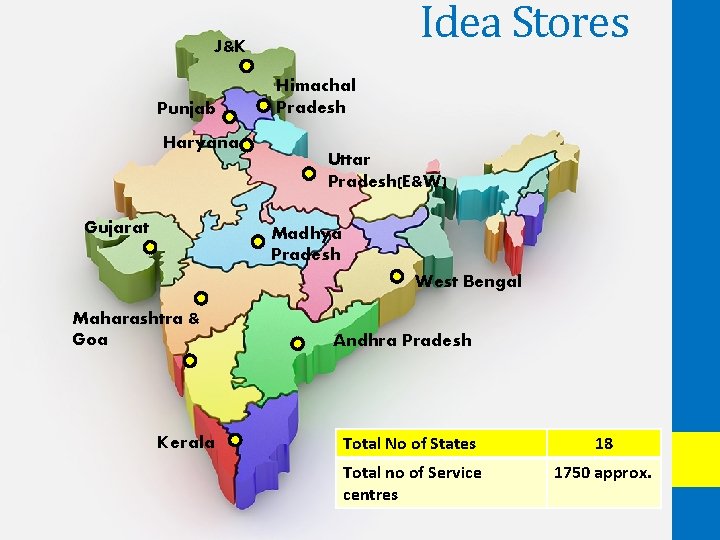 Idea Stores J&K Punjab Haryana Gujarat Himachal Pradesh Uttar Pradesh(E&W) Madhya Pradesh West Bengal