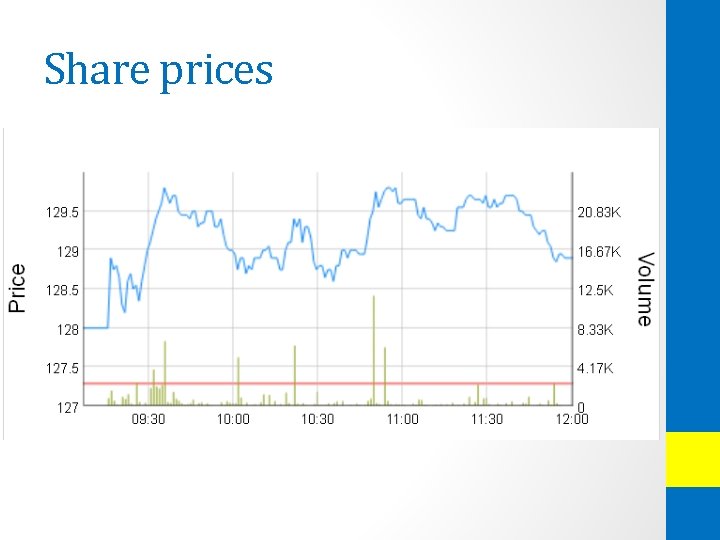 Share prices 