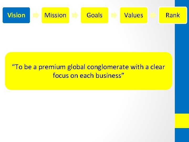 Vision Mission Goals Values “To be a premium global conglomerate with a clear focus