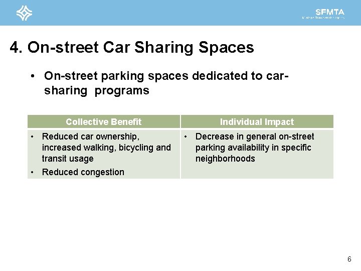4. On-street Car Sharing Spaces • On-street parking spaces dedicated to carsharing programs Collective