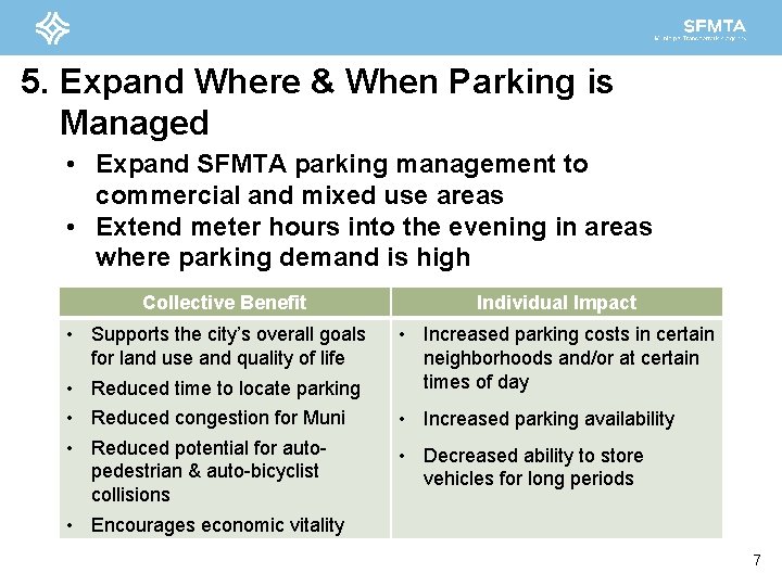5. Expand Where & When Parking is Managed • Expand SFMTA parking management to