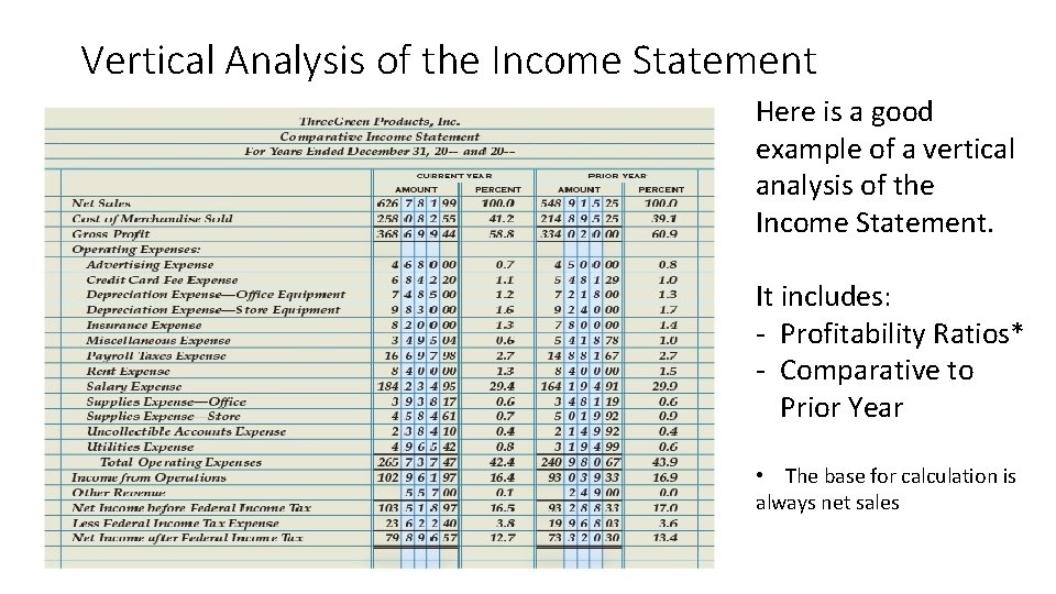 Vertical Analysis of the Income Statement Here is a good example of a vertical