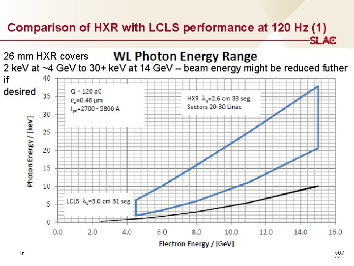 Comparison of HXR with LCLS performance at 120 Hz (1) 26 mm HXR covers