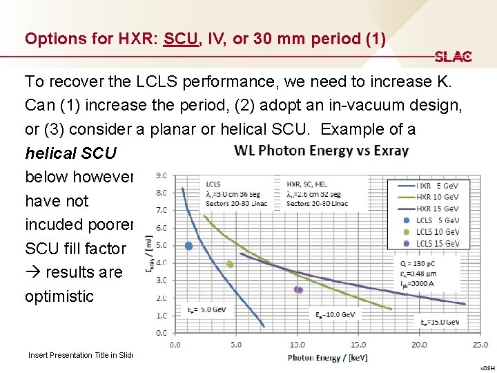 Options for HXR: SCU, IV, or 30 mm period (1) To recover the LCLS
