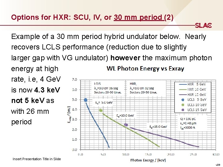 Options for HXR: SCU, IV, or 30 mm period (2) Example of a 30