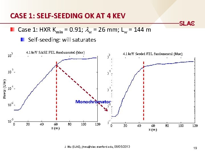 CASE 1: SELF-SEEDING OK AT 4 KEV Case 1: HXR Kmin = 0. 91;