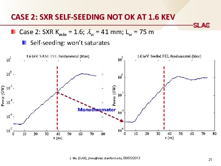CASE 2: SXR SELF-SEEDING NOT OK AT 1. 6 KEV Case 2: SXR Kmin