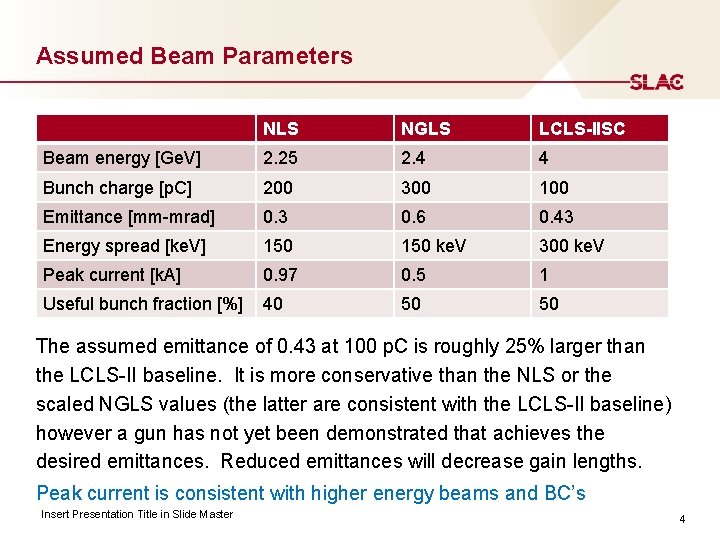Assumed Beam Parameters NLS NGLS LCLS-IISC Beam energy [Ge. V] 2. 25 2. 4