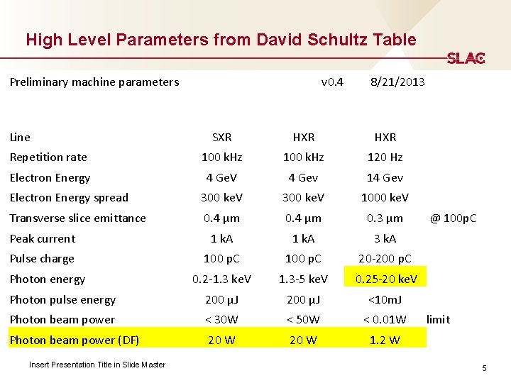 High Level Parameters from David Schultz Table Preliminary machine parameters Line v 0. 4