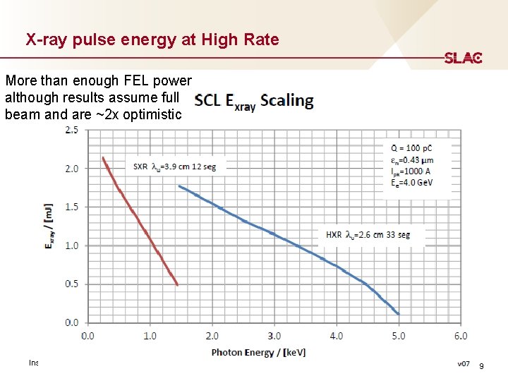 X-ray pulse energy at High Rate More than enough FEL power although results assume