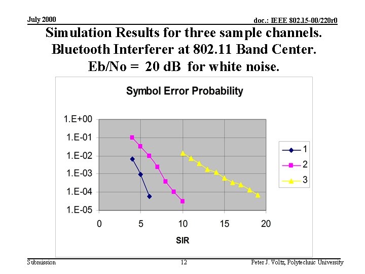July 2000 doc. : IEEE 802. 15 -00/220 r 0 Simulation Results for three