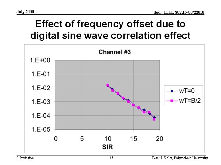 July 2000 doc. : IEEE 802. 15 -00/220 r 0 Effect of frequency offset