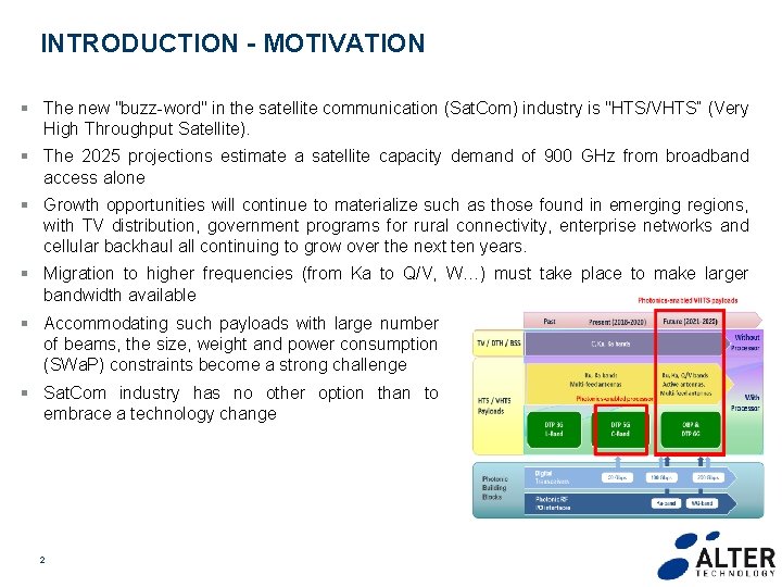 INTRODUCTION - MOTIVATION § The new "buzz-word" in the satellite communication (Sat. Com) industry