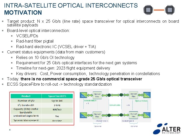 INTRA-SATELLITE OPTICAL INTERCONNECTS MOTIVATION § Target product: N x 25 Gb/s (line rate) space