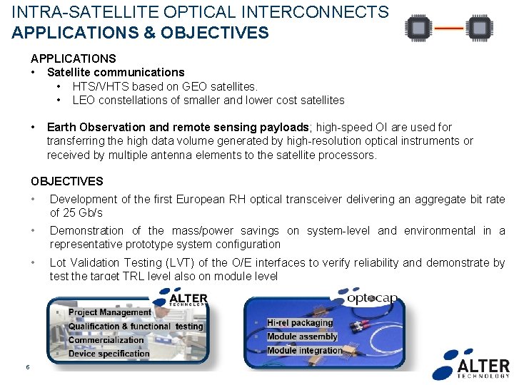 INTRA-SATELLITE OPTICAL INTERCONNECTS APPLICATIONS & OBJECTIVES APPLICATIONS • Satellite communications • HTS/VHTS based on