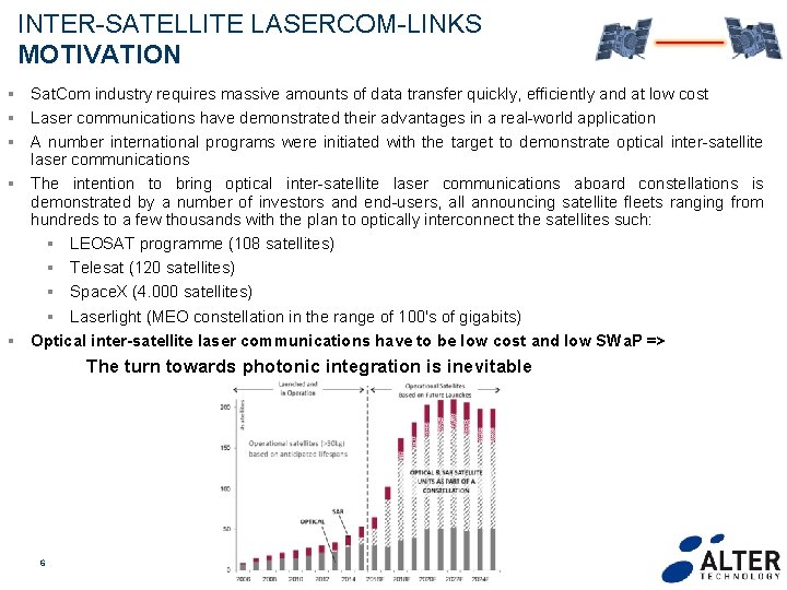 INTER-SATELLITE LASERCOM-LINKS MOTIVATION § Sat. Com industry requires massive amounts of data transfer quickly,