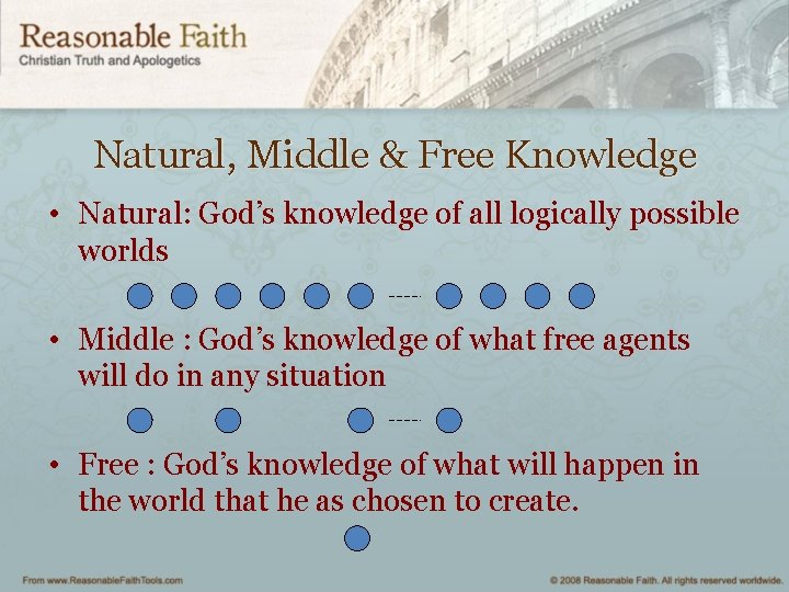 Natural, Middle & Free Knowledge • Natural: God’s knowledge of all logically possible worlds