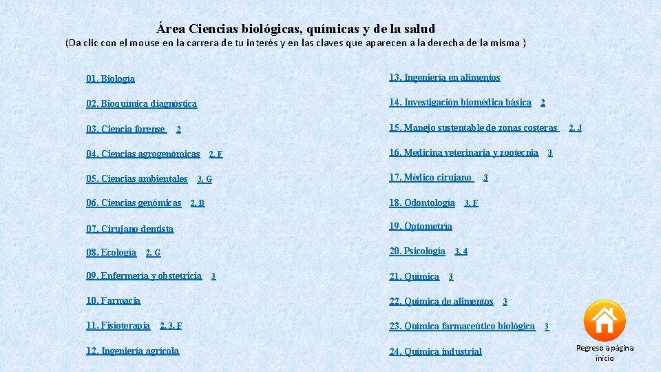Área Ciencias biológicas, químicas y de la salud (Da clic con el mouse en
