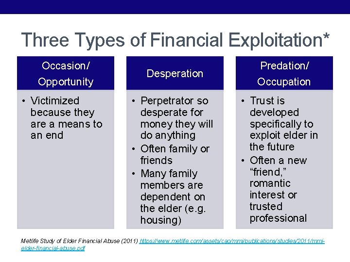 Three Types of Financial Exploitation* Occasion/ Opportunity • Victimized because they are a means