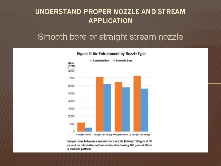 UNDERSTAND PROPER NOZZLE AND STREAM APPLICATION Smooth bore or straight stream nozzle 