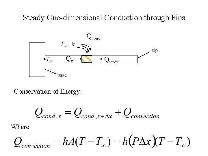 Steady One-dimensional Conduction through Fins Qconv Qx Conservation of Energy: Where Qx+dx 
