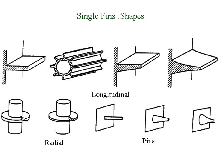 Single Fins : Shapes Longitudinal Radial Pins 