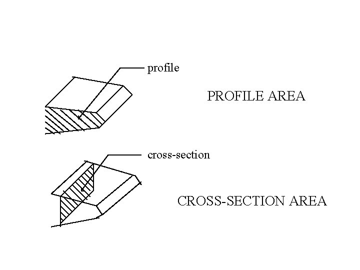 profile PROFILE AREA cross-section CROSS-SECTION AREA 