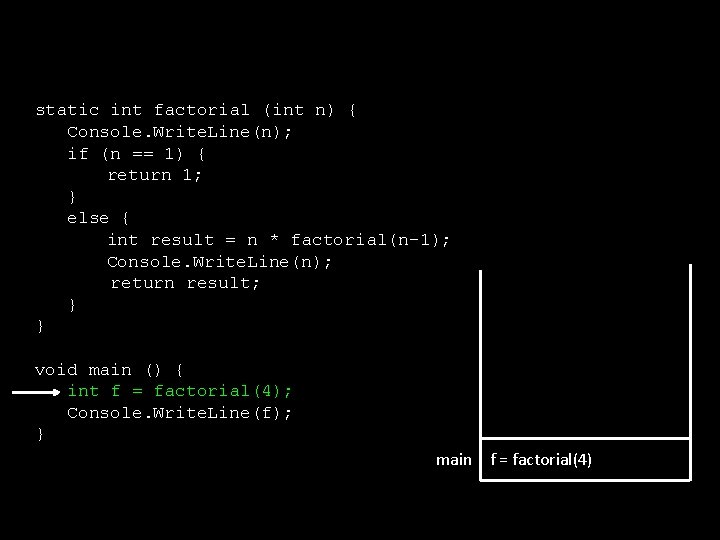 static int factorial (int n) { Console. Write. Line(n); if (n == 1) {