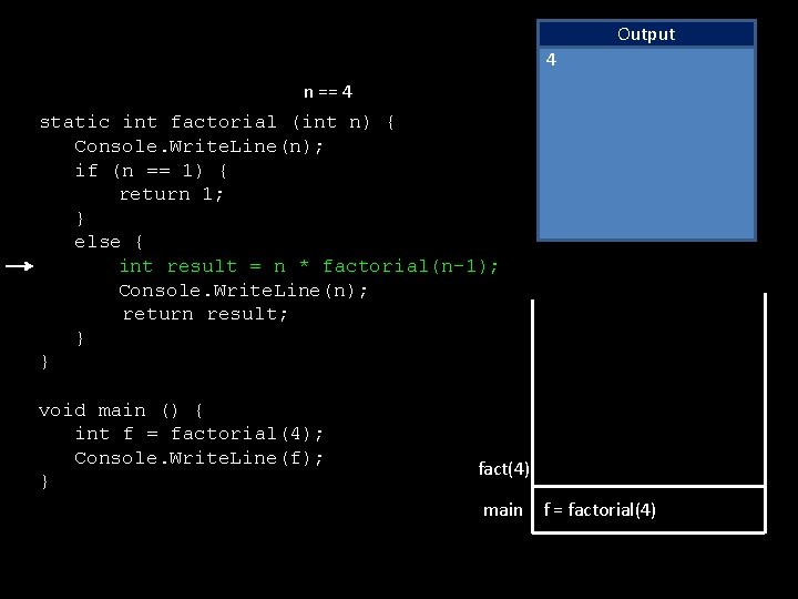 Output 4 n == 4 static int factorial (int n) { Console. Write. Line(n);