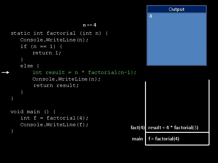 Output 4 n == 4 static int factorial (int n) { Console. Write. Line(n);