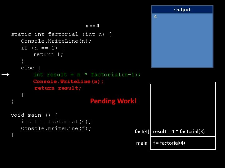 Output 4 n == 4 static int factorial (int n) { Console. Write. Line(n);