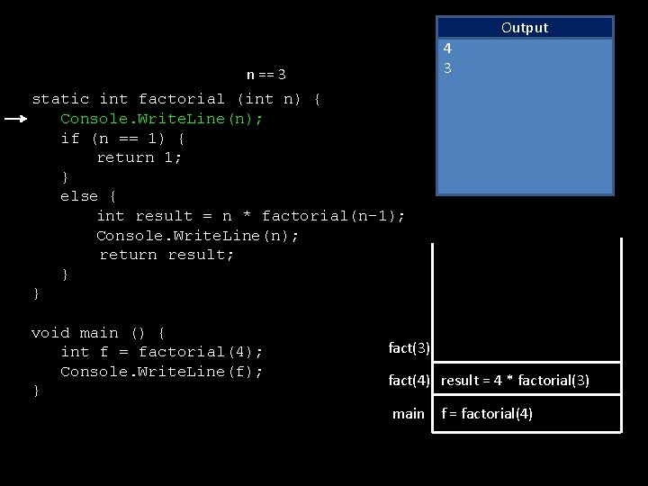 Output 4 3 n == 3 static int factorial (int n) { Console. Write.