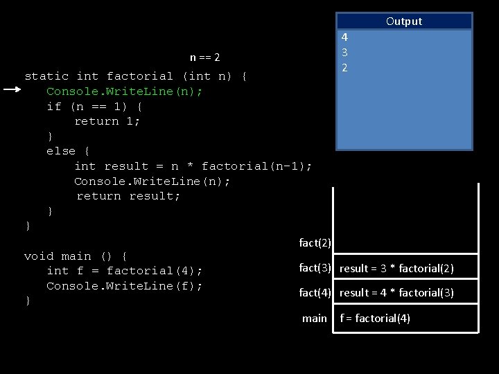 Output n == 2 4 3 2 static int factorial (int n) { Console.