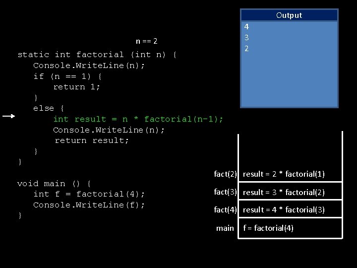 Output n == 2 static int factorial (int n) { Console. Write. Line(n); if